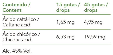 Producto natural de Intersa Labs para equilibrio inmunológico con extracto de equinácea.