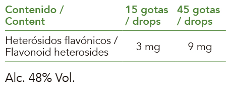 Producto natural de Intersa Labs para estímulo cognitivo con ginkgo biloba bio.