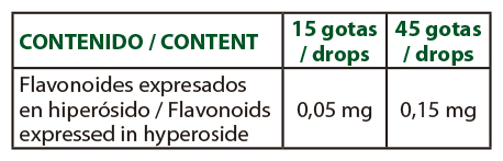 Producto natural de Intersa Labs para calmante natural para pieles delicadas.