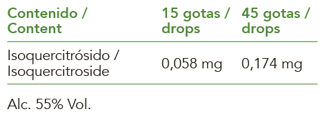 Producto natural de Intersa Labs para apoyo en estados reaccionales con grosellero negro.