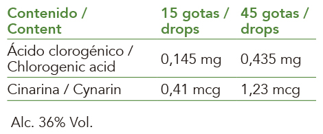 Producto natural de Intersa Labs para apoyo vegetal para el confort hepático y digestivo.