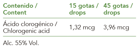 Producto natural de Intersa Labs para depuración y remineralización con extracto ecológico de ortiga.