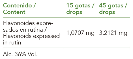 Producto natural de Intersa Labs para extracto tradicional para el confort de las vías respiratorias.