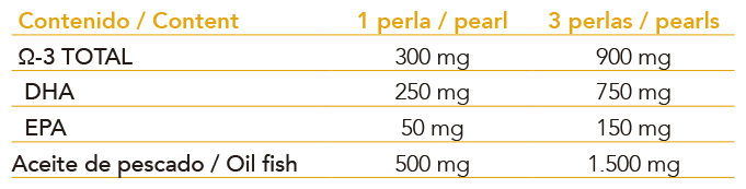 Producto natural de Intersa Labs con ácidos grasos esenciales en divertido formato en forma de pez para niños.