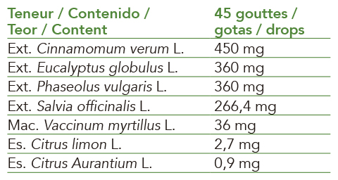 Extractos de plantas frescas biológicas, yemas y aceites esenciales de IntersaLabs con beneficios para el metabolismo del azúcar