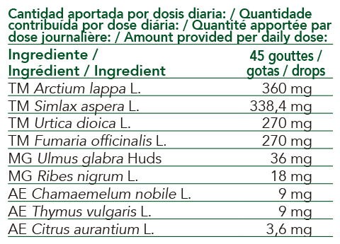 Extractos de plantas frescas biológicas, yemas y aceites esenciales de IntersaLabs con beneficios para favorecer la depuración cutánea