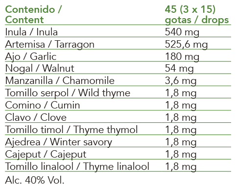 Extractos de plantas frescas biológicas, yemas y aceites esenciales de IntersaLabs con beneficios para favorecer la depuración intestinal