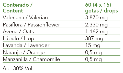 Extractos de plantas frescas biológicas y aceites esenciales de IntersaLabs con beneficios relajantes y antiestrés