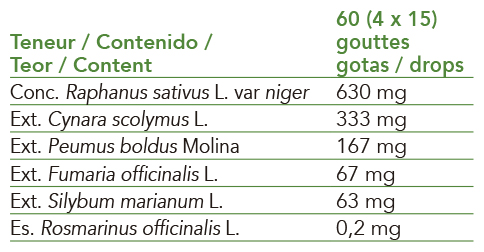 Extractos de plantas frescas biológicas y aceites esenciales de IntersaLabs con beneficios depurativos