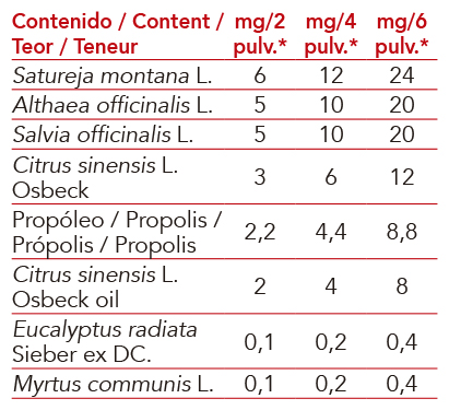 Solución natural con propóleo de Intersa Labs para suavizar la garganta en niños