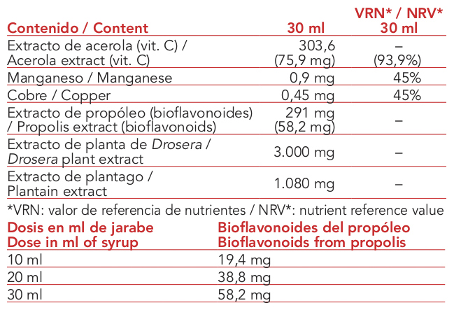 Jarabe natural con propóleo para tos y garganta