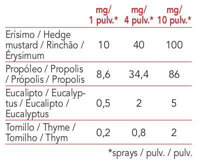Intersa Labs natural product with propolis and herbal extracts