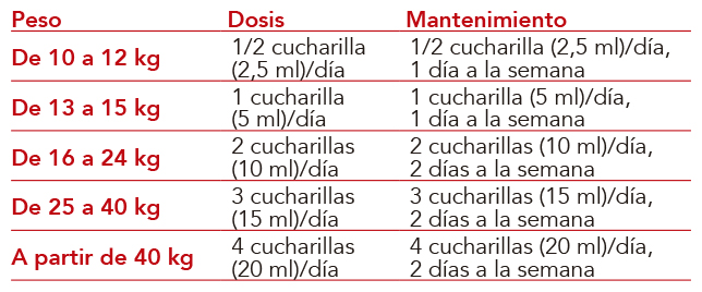 Jarabe clásico con propóleo de Intersa Labs para la tos y el bienestar respiratorio infantil