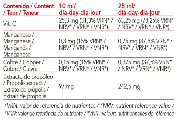 Jarabe natural con propóleo de Intersa Labs para calmar la tos infantil