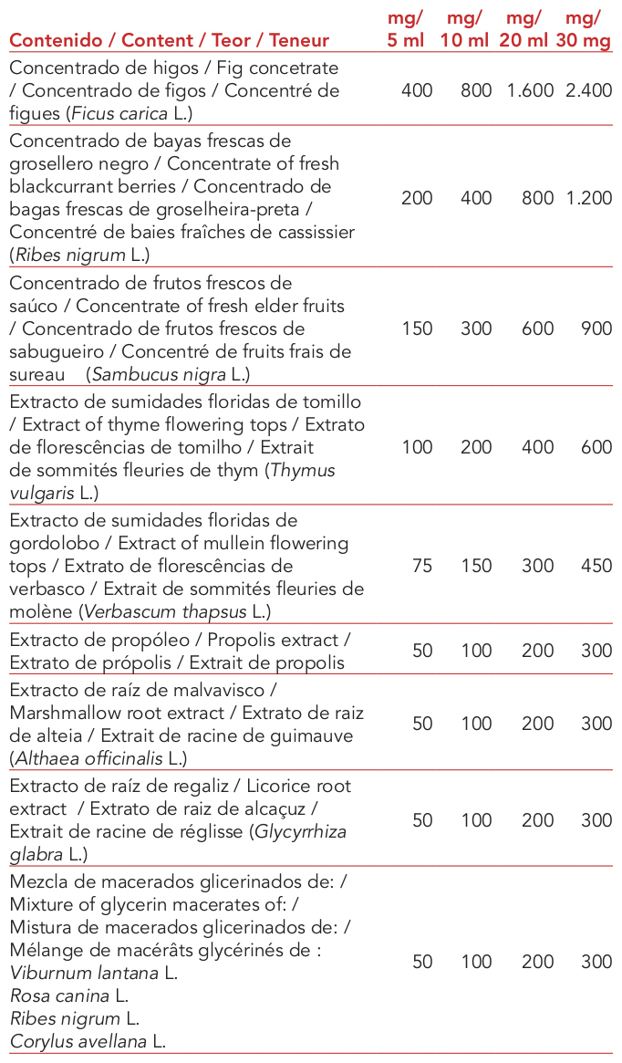 Solución natural con yemas vegetales y propóleo de Intersa Labs para defensas y vitalidad