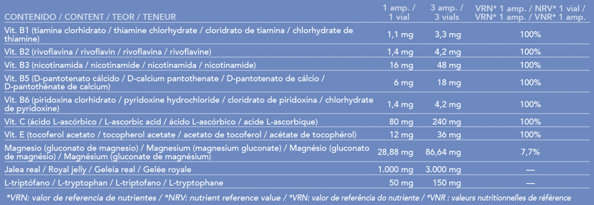Producto natural de Intersa Labs para extractos reforzados para el estado de ánimo y vitalidad.