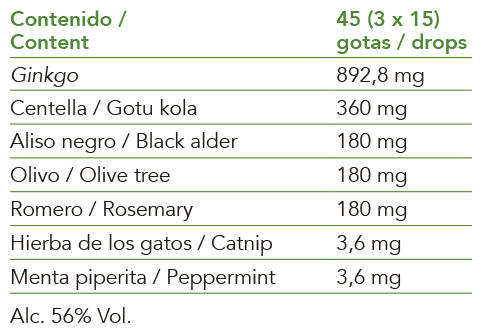 Extractos de plantas frescas biológicas y yemas, aceites esenciales de IntersaLabs con beneficios para la memoria
