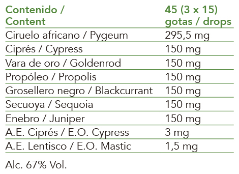 Extractos de plantas frescas, yemas y aceites esenciales de IntersaLabs con beneficios para el bienestar urinario masculino