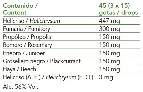 Extractos de plantas frescas biológicas, yemas y aceites esenciales de IntersaLabs con beneficios para el sistema respiratorio durante la polinización