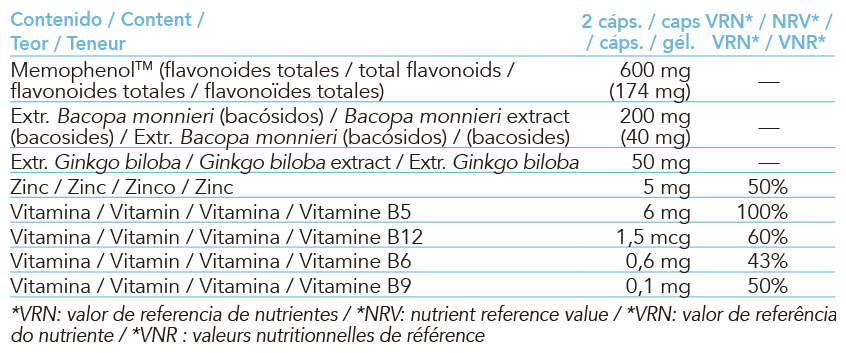 Producto natural de Intersa Labs para apoyo cognitivo con ginkgo y vitaminas.