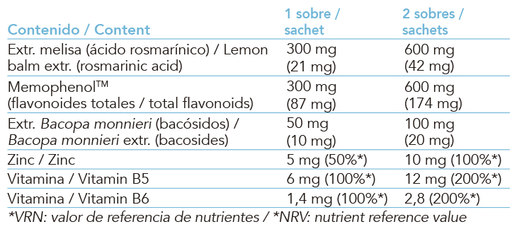 Producto natural de Intersa Labs para concentración y enfoque diario.