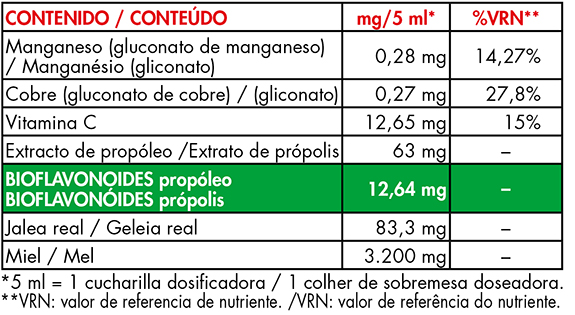 tabla_aprolis_kids_jarabe_classic_es-pt.