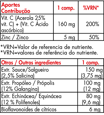 tabla_herbaprolis_es-pt